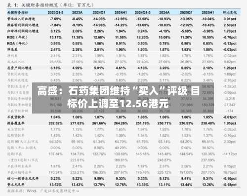 高盛：石药集团维持“买入”评级 目标价上调至12.56港元-第1张图片