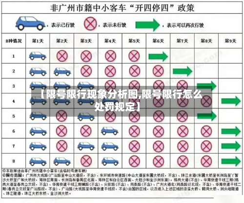 【限号限行现象分析图,限号限行怎么处罚规定】-第3张图片