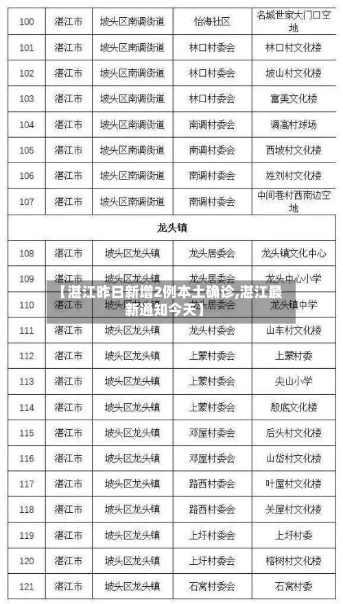 【湛江昨日新增2例本土确诊,湛江最新通知今天】-第3张图片