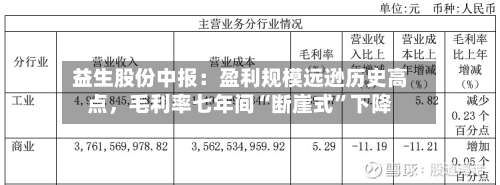益生股份中报：盈利规模远逊历史高点，毛利率七年间“断崖式”下降-第3张图片