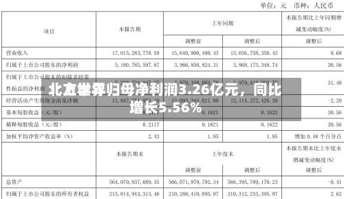 北方世界：上半年归母净利润3.26亿元，同比增长5.56%-第2张图片