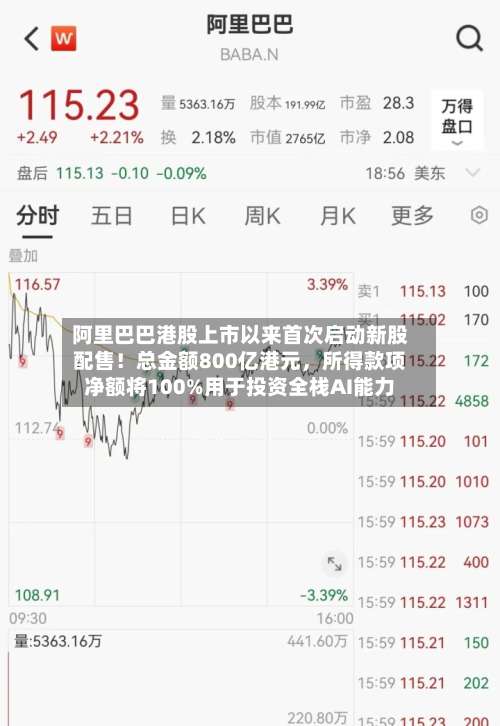 阿里巴巴港股上市以来首次启动新股配售！总金额800亿港元	，所得款项净额将100%用于投资全栈AI能力-第2张图片