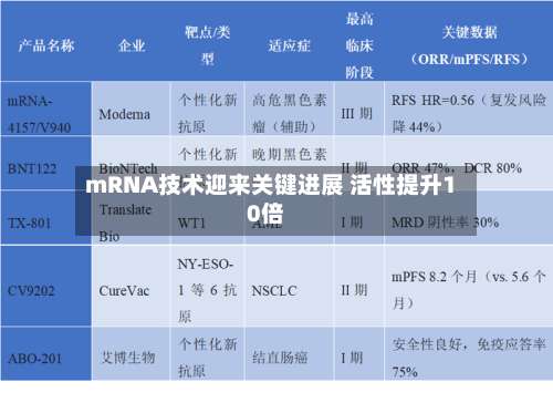 mRNA技术迎来关键进展 活性提升10倍