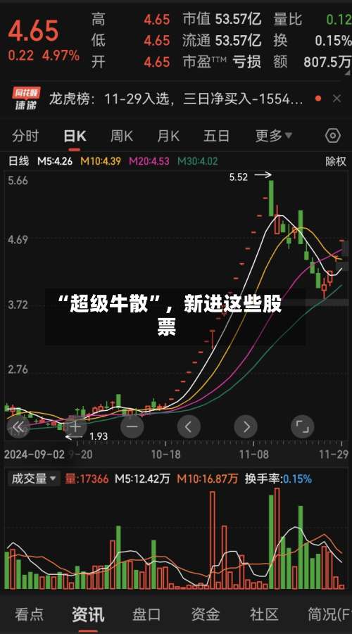 “超级牛散”，新进这些股票