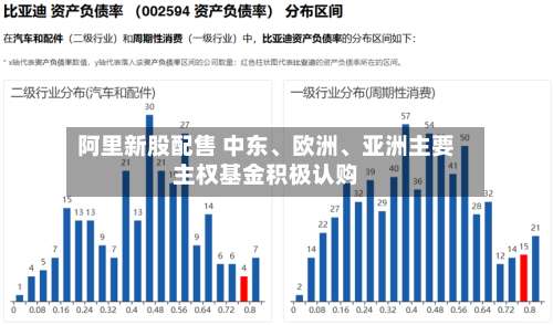 阿里新股配售 中东、欧洲、亚洲主要主权基金积极认购-第2张图片