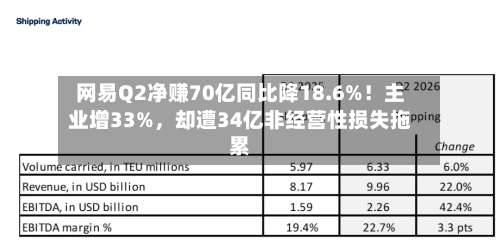 网易Q2净赚70亿同比降18.6%！主业增33%	，却遭34亿非经营性损失拖累-第3张图片