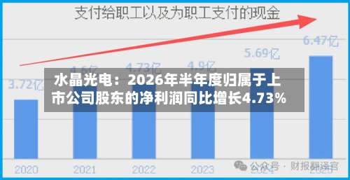 水晶光电:2026年半年度归属于上市公司股东的净利润同比增长4.73%-第1张图片