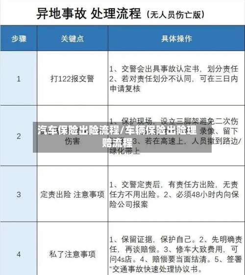 汽车保险出险流程/车辆保险出险理赔流程