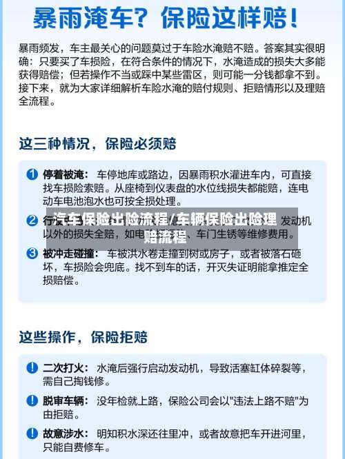 汽车保险出险流程/车辆保险出险理赔流程-第2张图片