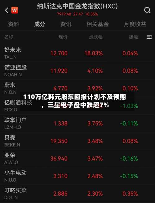 110万亿韩元股东回报计划不及预期，三星电子盘中跌超7%-第3张图片