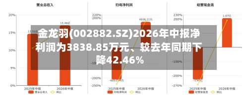 金龙羽(002882.SZ)2026年中报净利润为3838.85万元、较去年同期下降42.46%-第3张图片