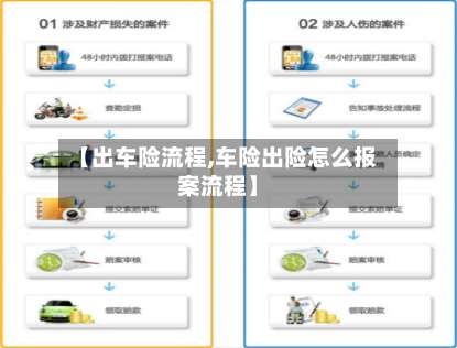 【出车险流程,车险出险怎么报案流程】
