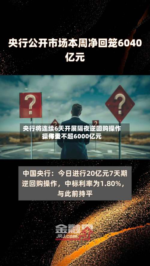 央行将连续6天开展隔夜逆回购操作，每天操作量不超6000亿元-第2张图片