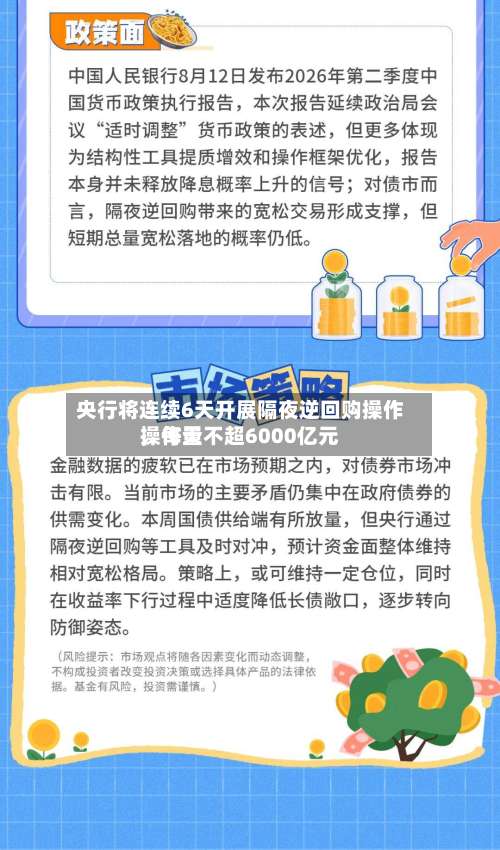 央行将连续6天开展隔夜逆回购操作，每天操作量不超6000亿元