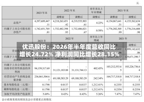 优迅股份:2026年半年度营收同比增长24.72% 净利润同比增长28.15%-第1张图片