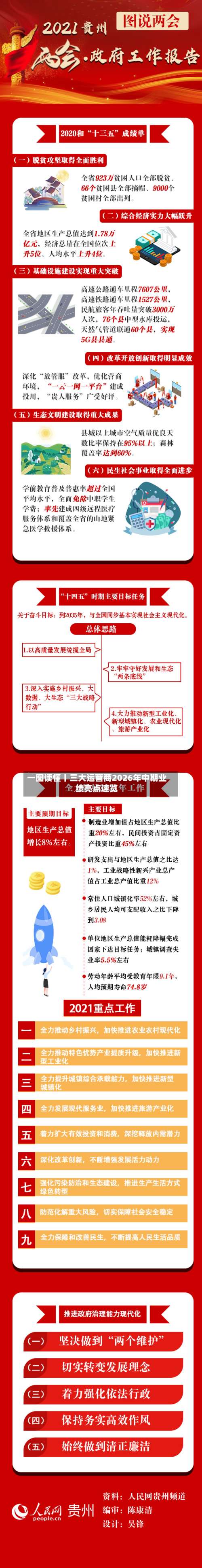 一图读懂丨三大运营商2026年中期业绩亮点速览