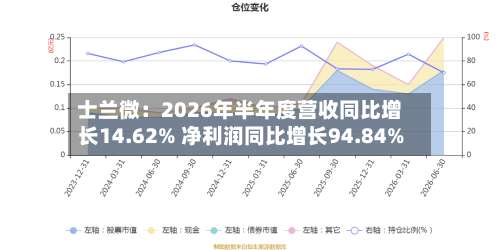 士兰微：2026年半年度营收同比增长14.62% 净利润同比增长94.84%