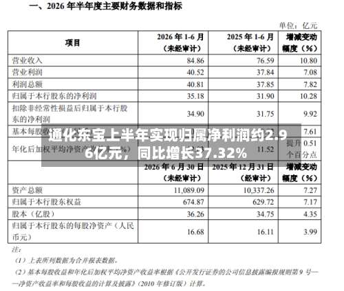 通化东宝上半年实现归属净利润约2.96亿元	，同比增长37.32%-第2张图片
