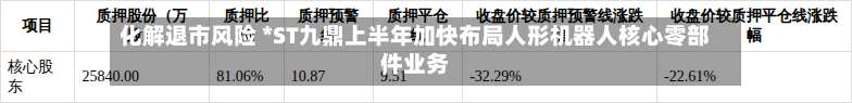 化解退市风险 *ST九鼎上半年加快布局人形机器人核心零部件业务-第1张图片
