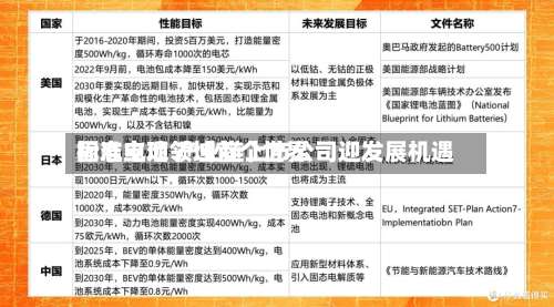 固态电池领域首个世界
标准立项 产业链上市公司迎发展机遇-第2张图片