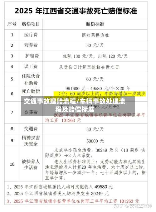 交通事故理赔流程/车辆事故处理流程及赔偿标准-第2张图片