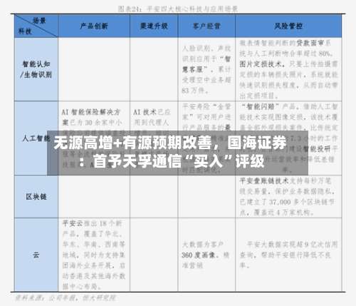 无源高增+有源预期改善	，国海证券：首予天孚通信“买入”评级-第3张图片