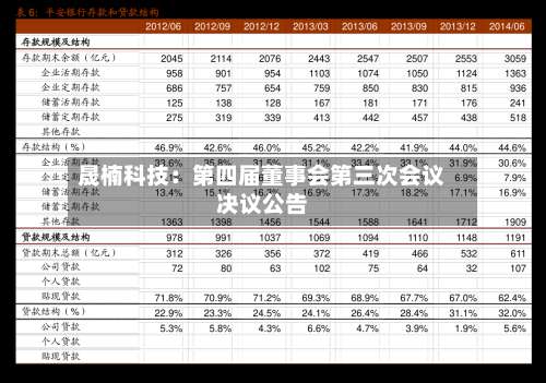 晟楠科技:第四届董事会第三次会议决议公告