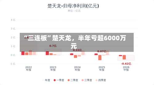 “三连板”楚天龙,半年亏超6000万元