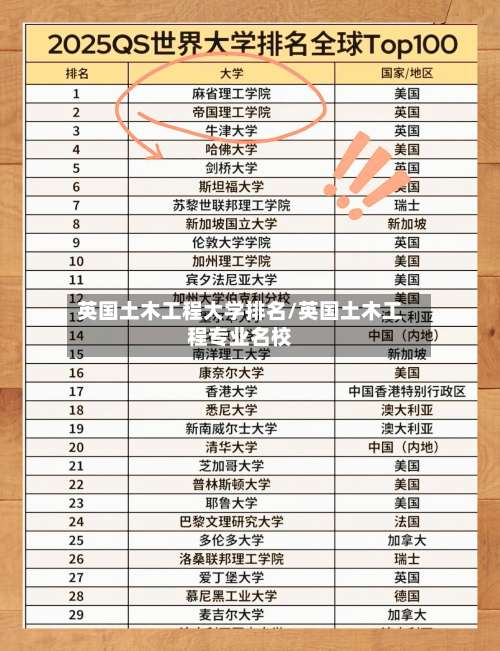 英国土木工程大学排名/英国土木工程专业名校-第2张图片