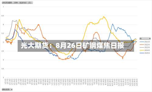 光大期货：8月26日矿钢煤焦日报-第2张图片