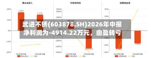 武进不锈(603878.SH)2026年中报净利润为-4914.22万元，由盈转亏-第1张图片