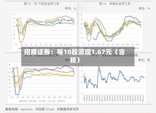 招商证券：每10股派现1.67元（含税）-第2张图片