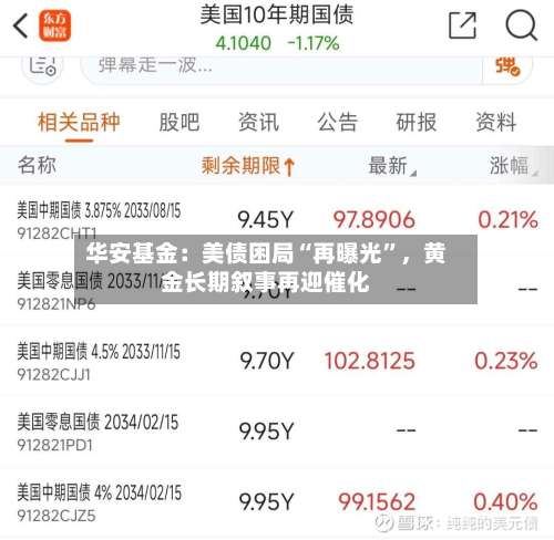 华安基金：美债困局“再曝光”	，黄金长期叙事再迎催化-第3张图片