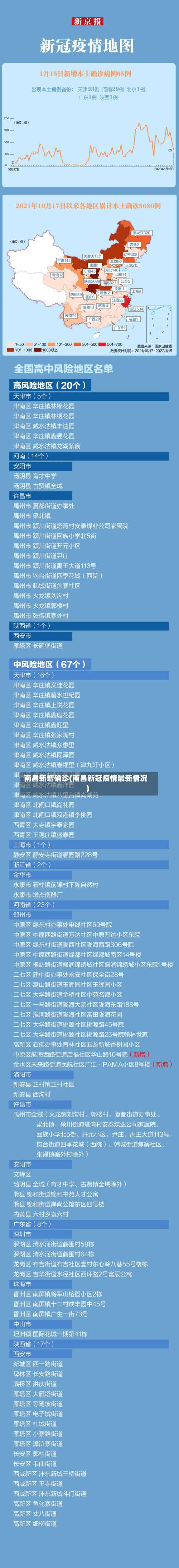 南昌新增确诊(南昌新冠疫情最新情况)