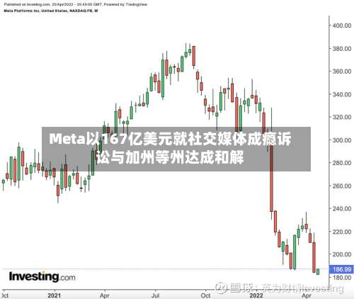 Meta以167亿美元就社交媒体成瘾诉讼与加州等州达成和解