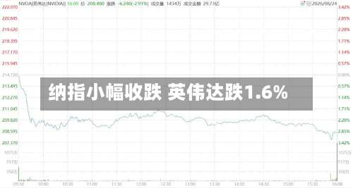 纳指小幅收跌 英伟达跌1.6%