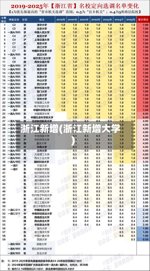 浙江新增(浙江新增大学)