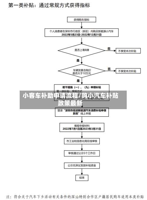 小客车补助申请流程/购小汽车补贴政策最新