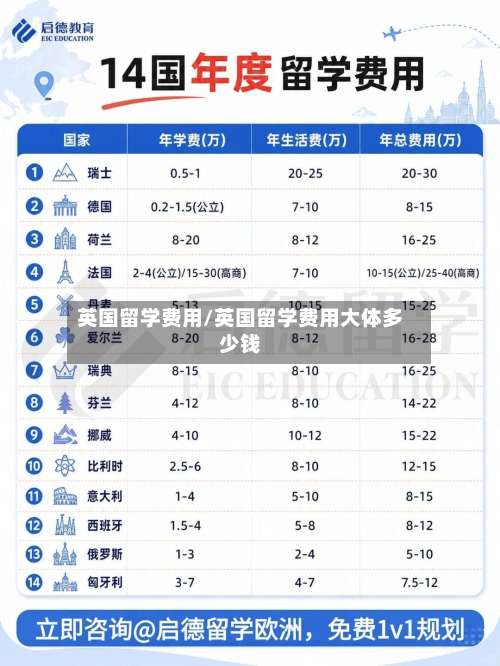 英国留学费用/英国留学费用大体多少钱-第2张图片