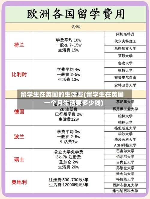 留学生在英国的生活费(留学生在英国一个月生活要多少钱)