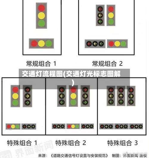 交通灯流程图(交通灯光标志图解)