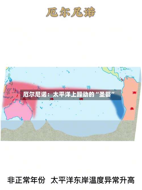 厄尔尼诺：太平洋上躁动的“圣婴”-第2张图片