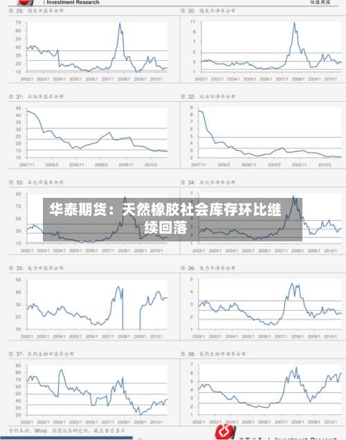 华泰期货:天然橡胶社会库存环比继续回落-第2张图片