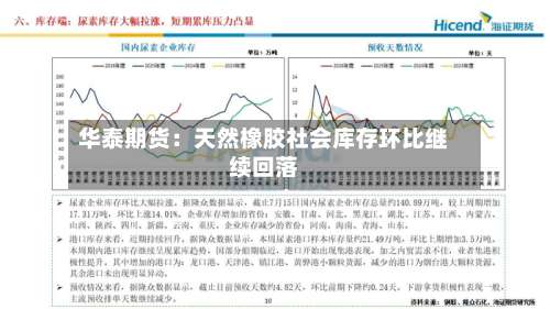华泰期货:天然橡胶社会库存环比继续回落-第3张图片