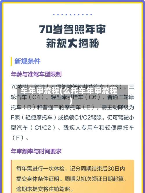 车年审流程(么托车年审流程)