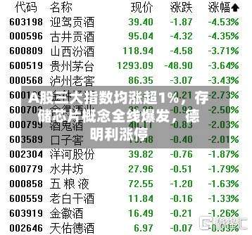 A股三大指数均涨超1%，存储芯片概念全线爆发	，德明利涨停-第3张图片
