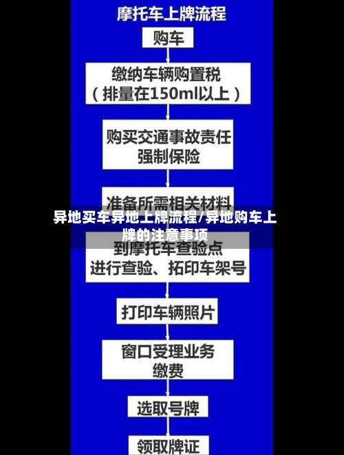 异地买车异地上牌流程/异地购车上牌的注意事项