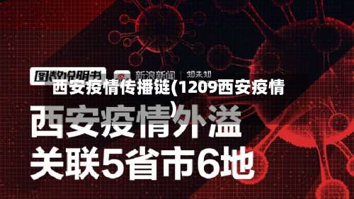西安疫情传播链(1209西安疫情)-第2张图片