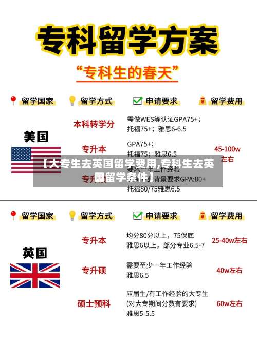【大专生去英国留学费用,专科生去英国留学条件】
