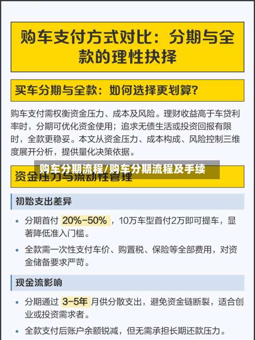 购车分期流程/购车分期流程及手续